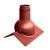��������� ������� Krovent � Pipe-Cone ��� ������ ���� ������